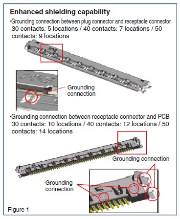 Hirose Electric DF81 Board-to-Micro Coaxial Cable Connectors